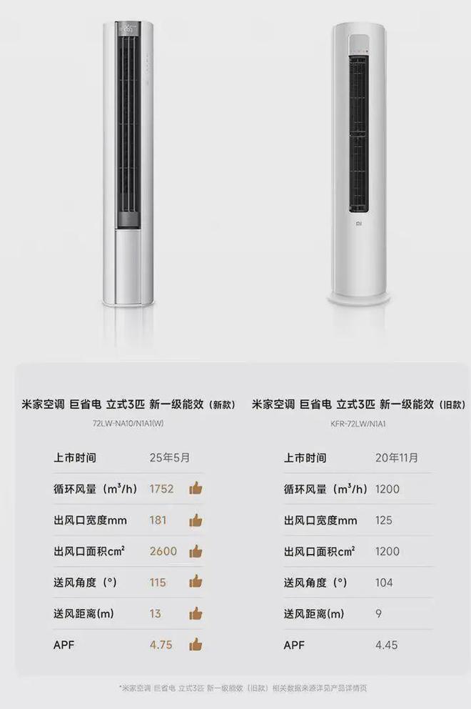 宣：5月14日正式开售！j9九游会登录小米新品官(图4)